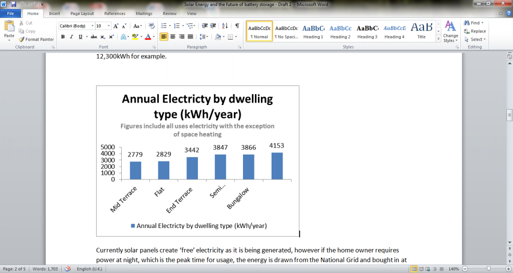 Average UK Electricity Use Space Property Maintenance   Chart 1024x546 